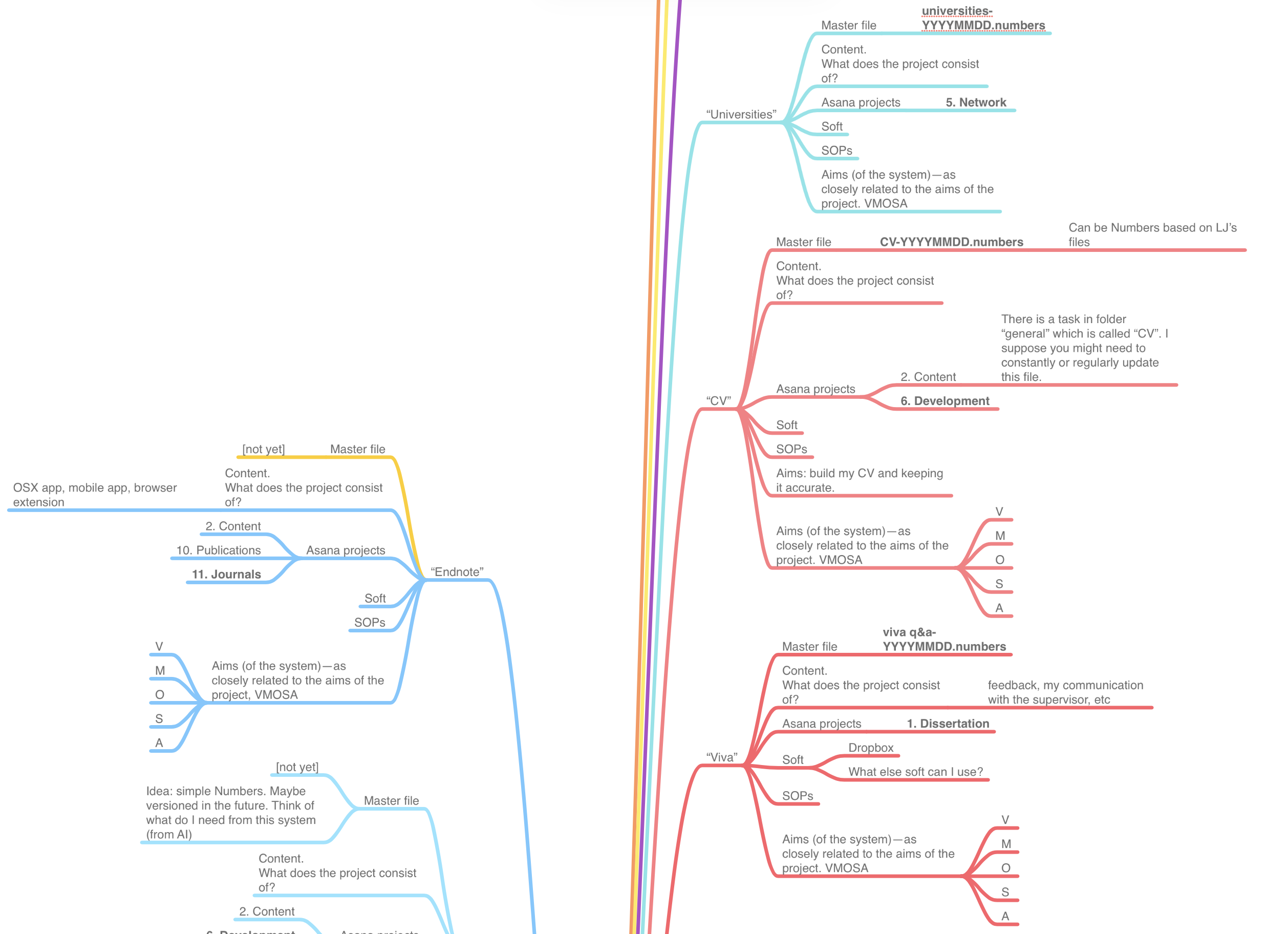 Blurred Research Systems mind map screenshot 2