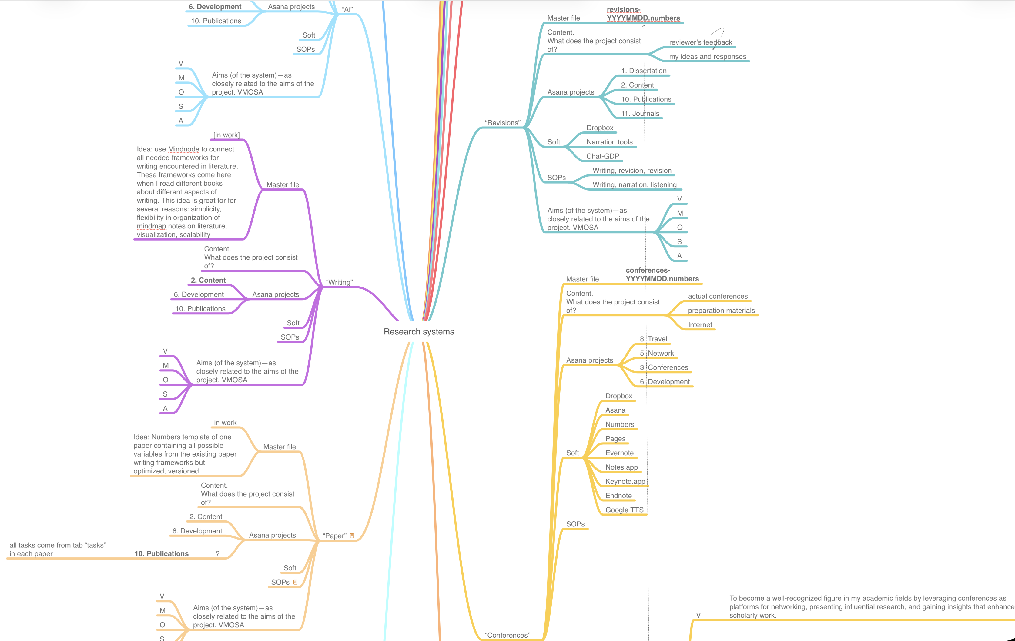 Blurred Research Systems mind map screenshot 3