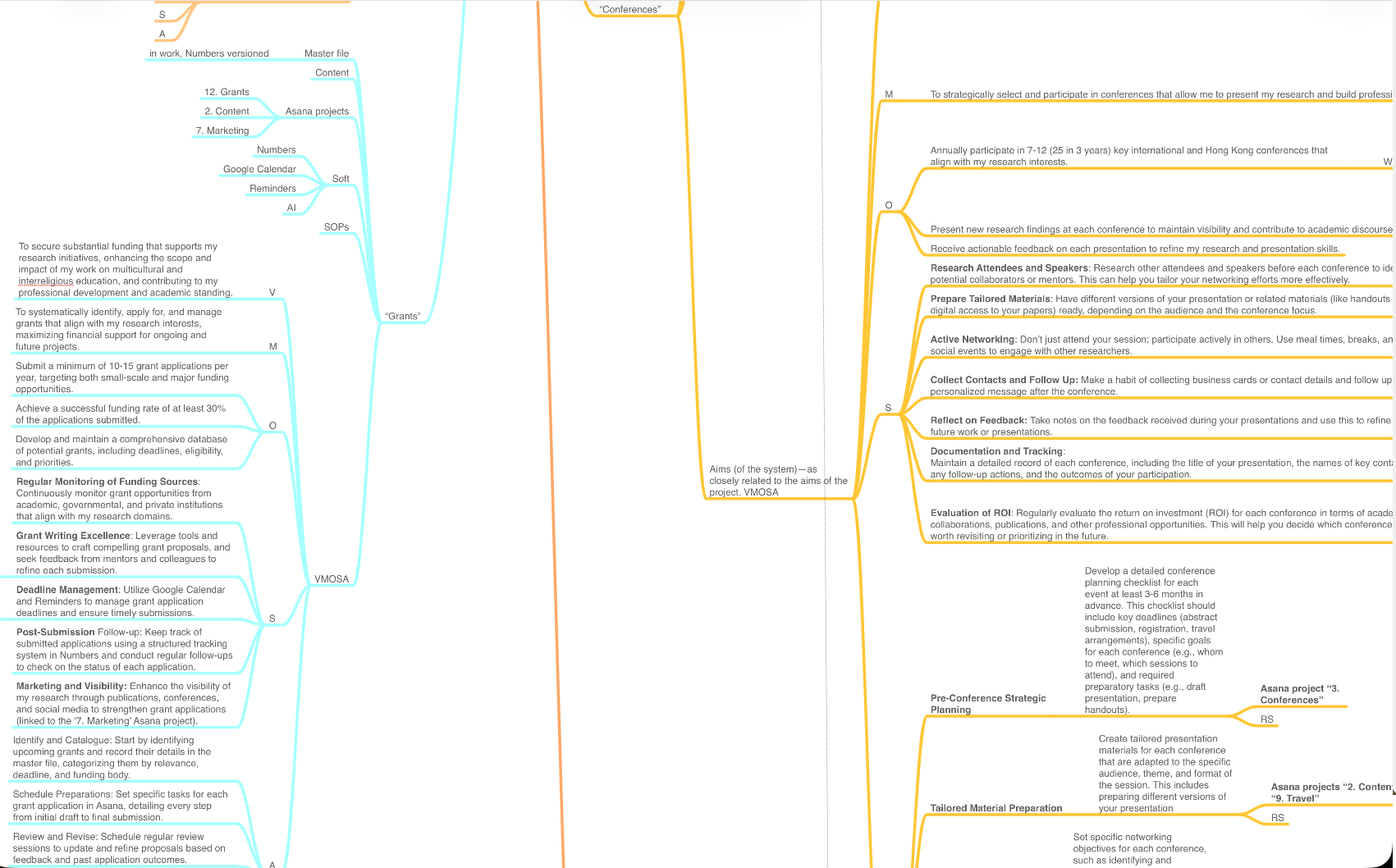Blurred Research Systems mind map screenshot 4